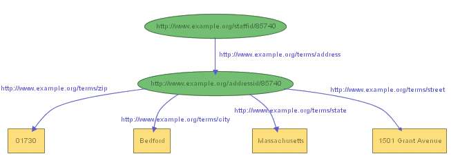 Breaking Up
      John's Address