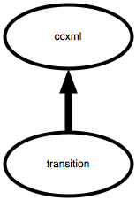 scope diagram