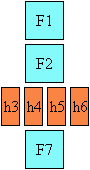 Layout of Tate Naka Yoko, showing a group of glyphs appearing
horizontally in a vertical column of text