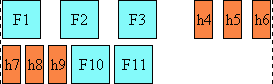Diagram showing character distribution in newspaper
justification