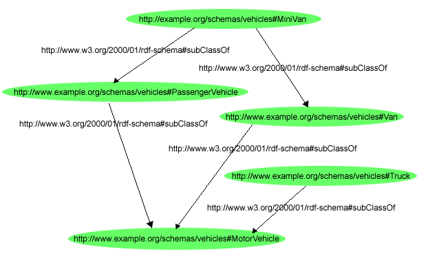 A Simple Class Hierarchy