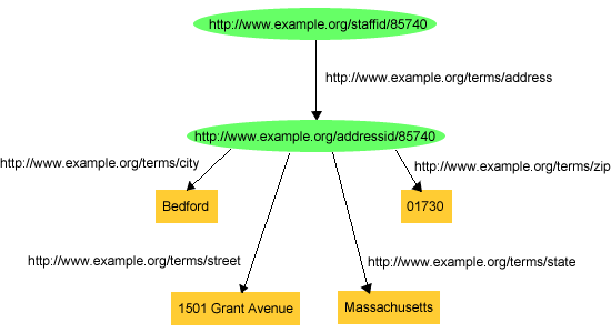 Breaking Up John's Address