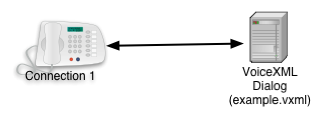 dialogstart