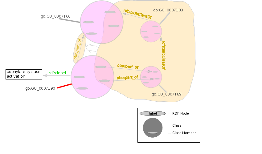 obo:part_of Rule
