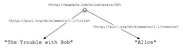 relationship value is text