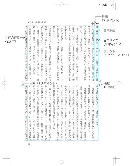 基本版面の設計要素(縦組の例)