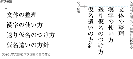 左(上)そろえタブの例