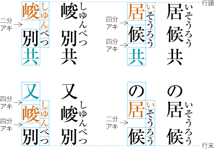 字間を空けた熟語ルビの配置例3(行頭と行末の配置例)