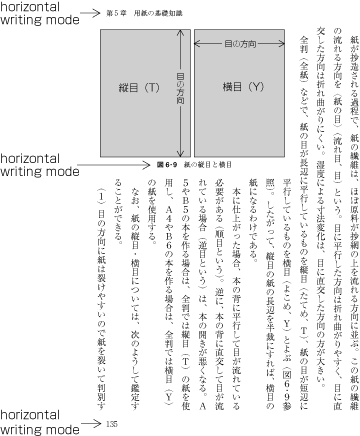 Magazines often mix horizontal and vertical layout; for
example, using one orientation for the main article text and a different
one for sidebar or illustrative content.