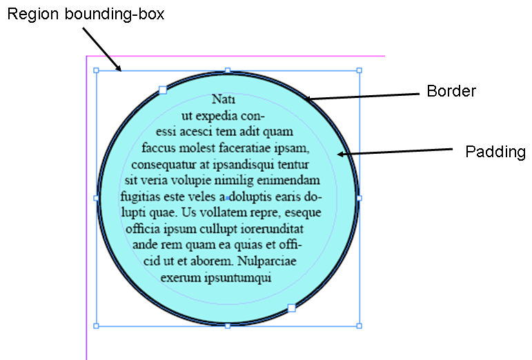region bounding box The bounding box of a shaped region (here specified as a circle) is the smallest rectangle that completely contains the shape, and is here called the region bounding-box. The border and padding follow the outline of the shape itself.