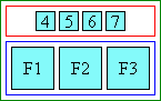 Diagram of glyph layout in center aligned ruby when ruby text is shorter than base, centered above it.