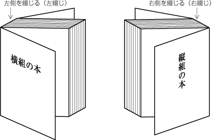 綴じる側 (右綴じと左綴じ)