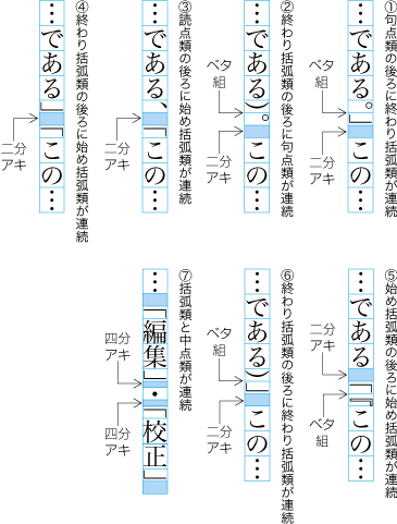始め括弧類,終わり括弧類,読点類,句点類及び中点類が連続する場合の配置例