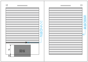 相対位置指定で同一ページに配置する例 (a ≧ 2bの場合の位置調整前)