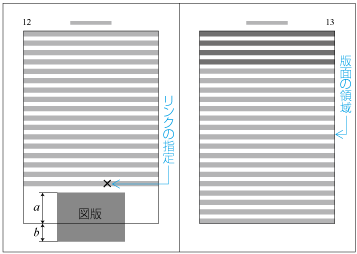 相対位置指定で次のページに配置する例 (a < 2bの場合の位置調整前)