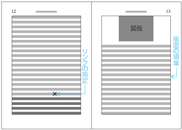 相対位置指定で次のページに配置する例 (a < 2bの場合の位置調整後)