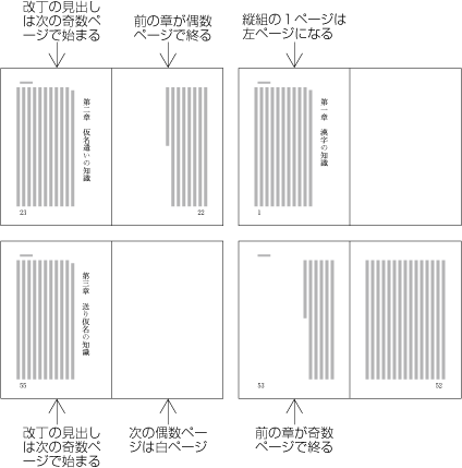 改丁の例 (縦組)