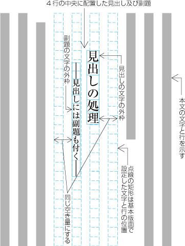 指定した複数行の中央に配置した例4 (副題が付いた見出しがページの中ほどにきた場合)