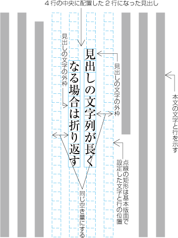 指定した複数行の中央に配置した例5 (2行になった見出しがページの中ほどにきた場合)