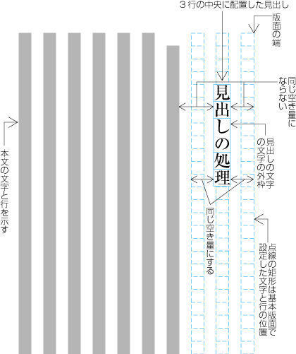 指定した複数行の中央に配置した例2 (見出しがページの先頭にきた場合)