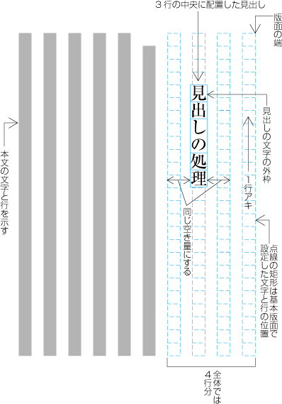 指定した行の中央に配置し,前を空けた例2 (見出しがページの先頭にきた場合)