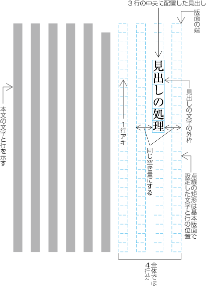 指定した行の中央に配置し,後ろを空けた例 (見出しがページの先頭にきた場合)