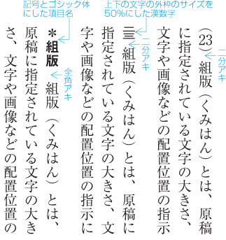 頭注(縦組)の注の番号などの配置例