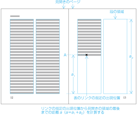 見開きの領域を単位として配置する場合の距離の計算1 (配置前)