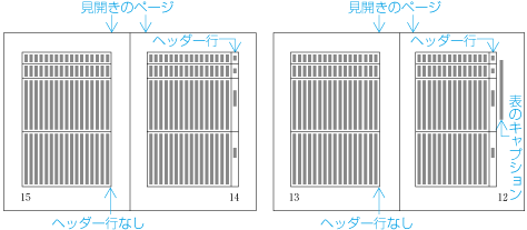 分割を可とする表のヘッダー行の掲げ方例 (縦組)