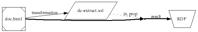 diagram: link to transformation