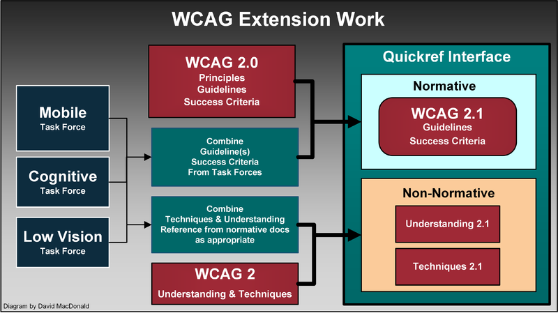 Graphic of description of model 5 from above